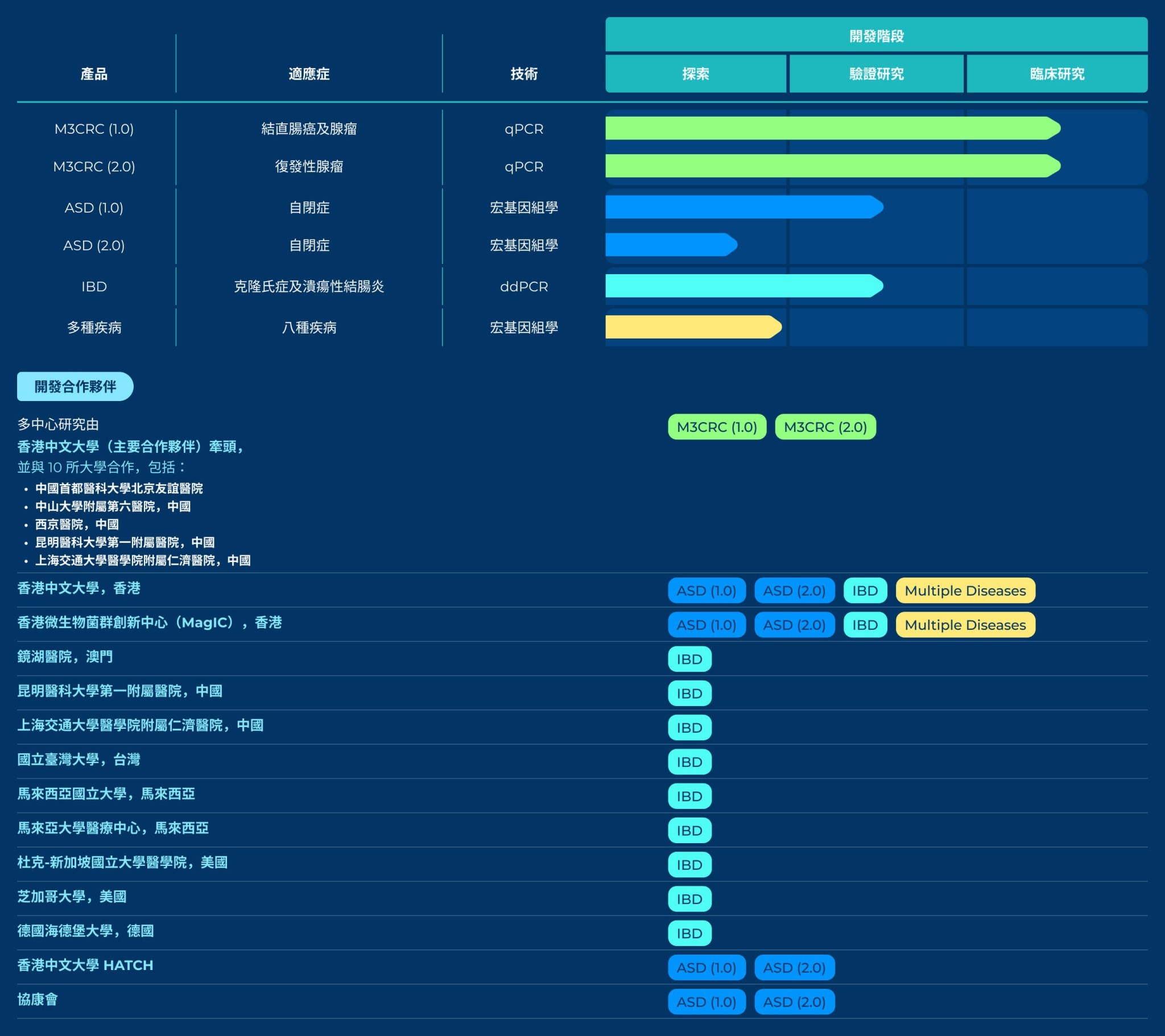 table-diagnostic-2024-4-繁體@2x
