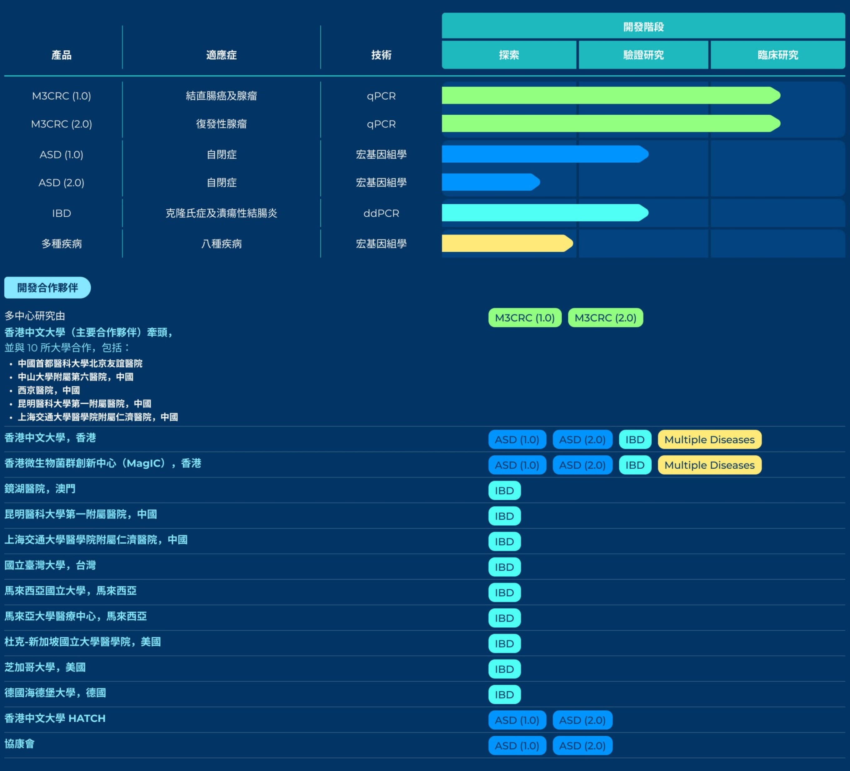 table-diagnostic-2024-4-繁體@2x