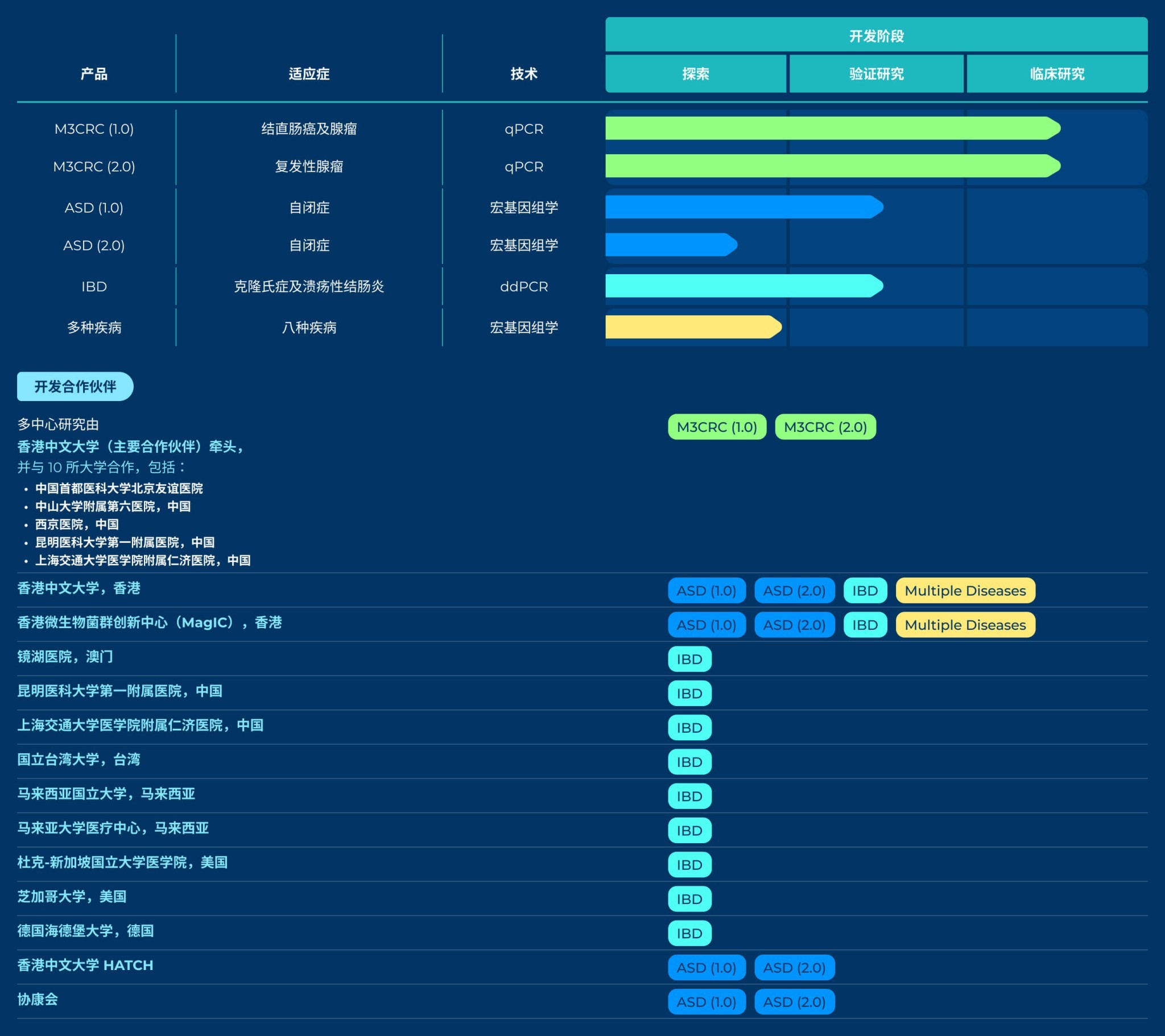 table-diagnostic-2024-4-簡體@2x